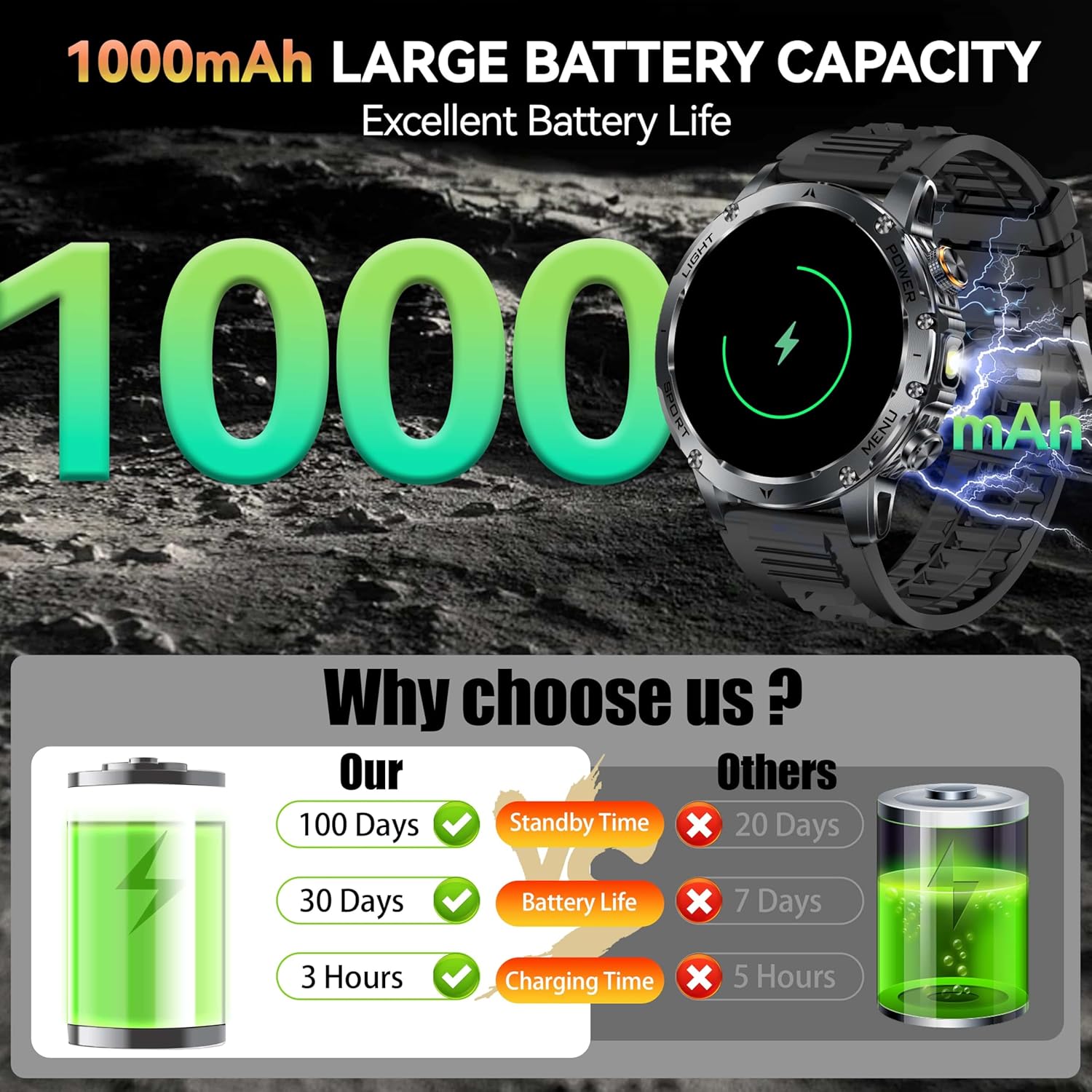 New AK87 1000mAh Battery Men O - Outdoor Lighting Zones recension och pris